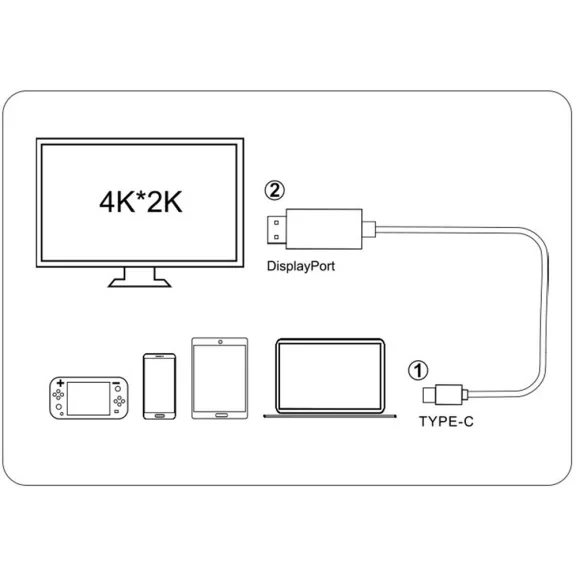 USB-C – HDMI 4K UHD Kábel | 1,8 m